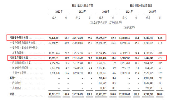 均胜电子赴港：机器人故事能否解近渴？