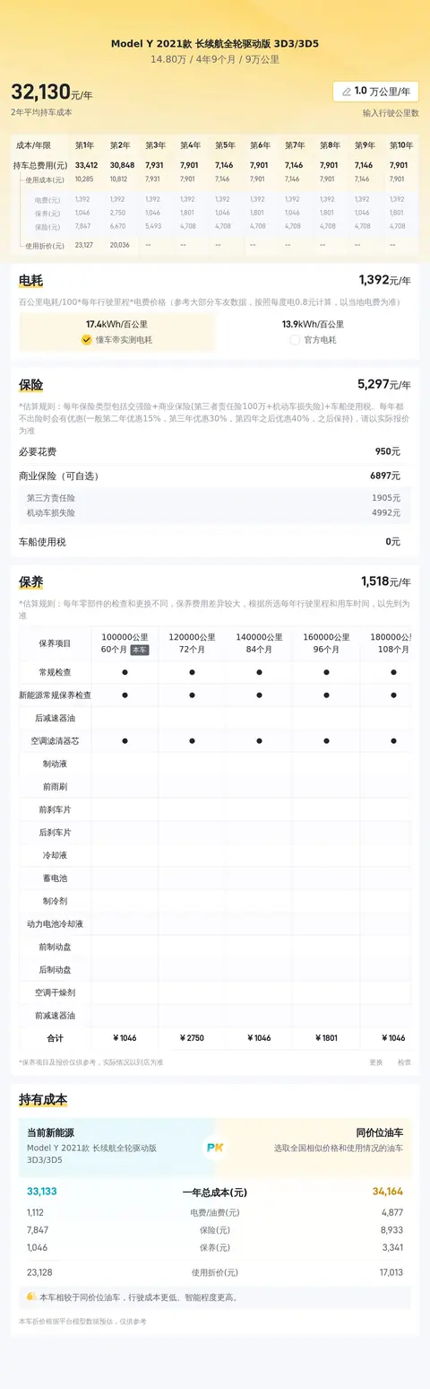 14万多！21年特斯拉Model Y，续航无忧代步神器？